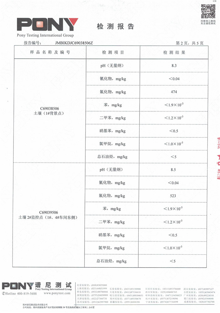 安阳全丰生物科技有限公司土壤监测报告