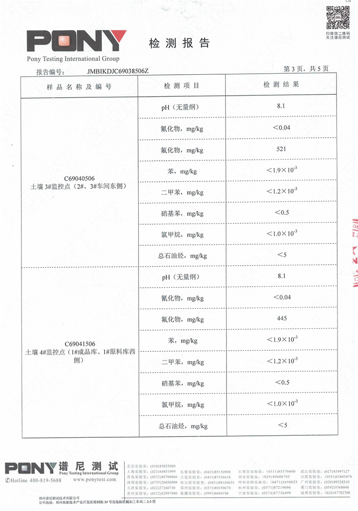 安阳全丰生物科技有限公司土壤监测报告