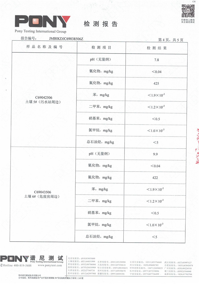 安阳全丰生物科技有限公司土壤监测报告