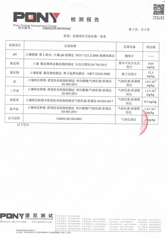 安阳全丰生物科技有限公司土壤监测报告